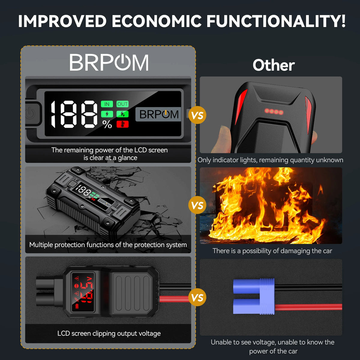 Digital Car Jump Starter & Power Bank Combo SATNAVWORLD SatNavWorld