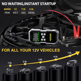 Multi Purpose Car Jump Starter, Powerbank and Air Compressor SatNavWorld SatNavWorld